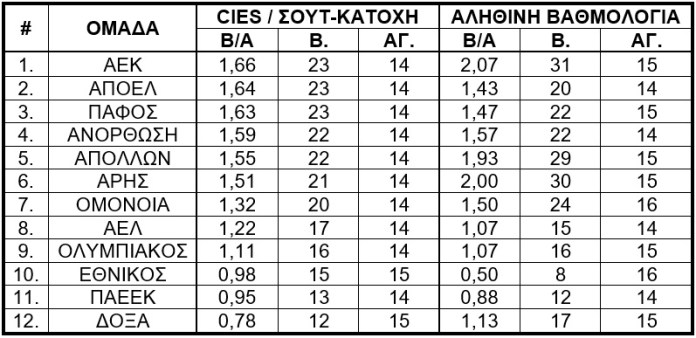 What would the score be based on the shots and possession