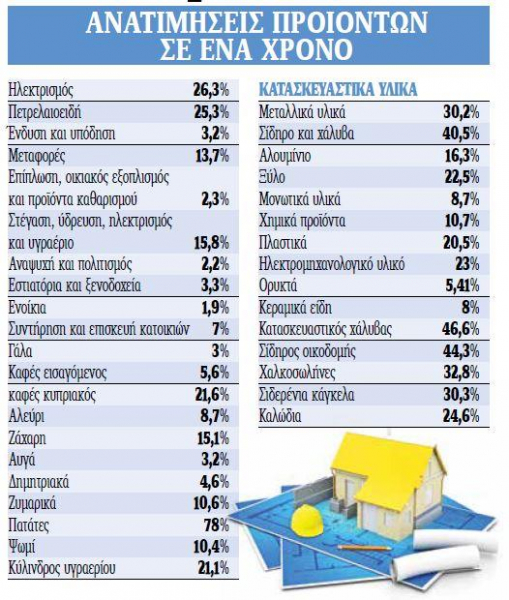 & Kappa; ύ & mu; & alpha; & alpha; & kappa; & rho; ί & beta; & epsilon; & iota; & alpha; & sig; & rho; & epsilon; & lambda; or & pi; & omicron; & rho; & epsilon; ί & alpha; & mu; & epsilon; & sigma; & pi; & alpha; & sigma; & mu; έ & nu; & alpha; & phi; & rho; έ & nu; & alpha; 