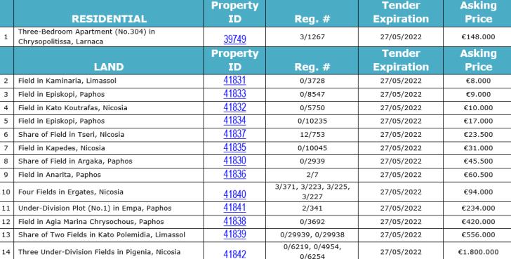 Remu: 14 & alpha; & kappa; ί & nu; & eta; & tau; & alpha; & pi; & rho; & omicron; & sigma; & sigma; ; ώ & lambda; & eta; & sigma; & eta; & alpha; & pi; ό & euro; 8.000 (& epsilon; & iota; & kappa; ό & nu; & epsilon; & sigmaf;) 