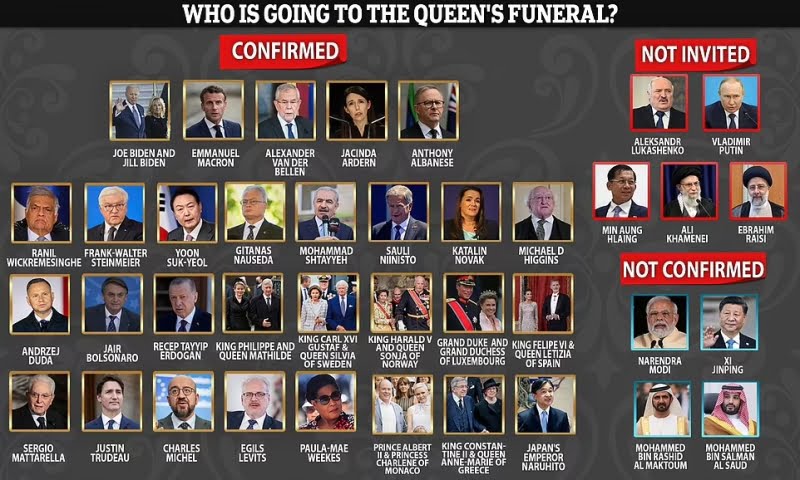 Το guest list &tau ;ης κηδελας της βασλλισσας Ελισα&beta ;ετ
