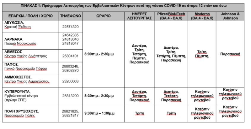 Οι εμβολιασμο που συστorνει το Υπ. ΥγεΙας για το ν κορωνοio-Oλες οι λεπτομeρειες