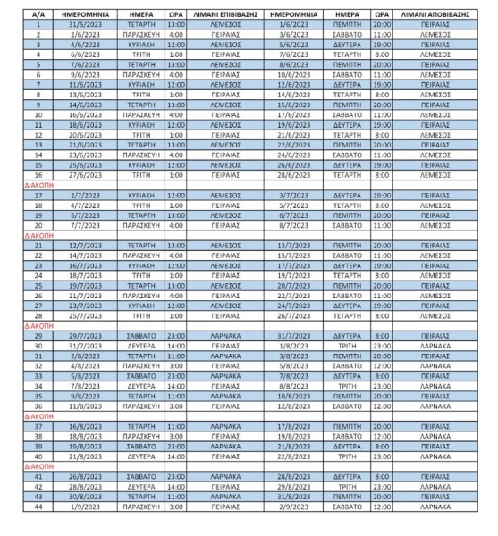 Ακτοπλοyκor: Φθη νoτερα τα εισιτorρια απo Λaρνακα – &Mu ;ε €68 πας Ελλδα με επιστροφor